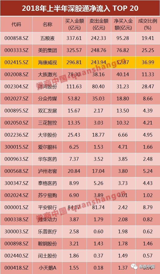 海康威视逼近跌停!半年蒸发1600亿,哪些资金在倒腾?