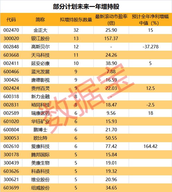 添持公告对股价挑振奋用清晰