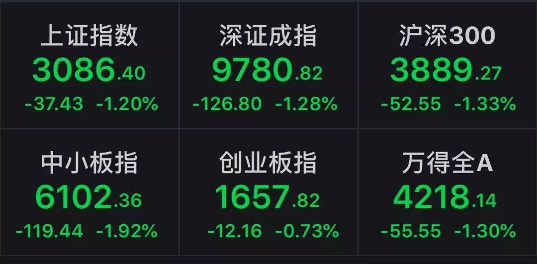 数据表现,截至4月27日,今年证监会发审委共审核了29家企业的IPO申请,其中24家顺当过会,仅4家被否,1家暂缓外决,IPO发审议定率达到了82.75%。