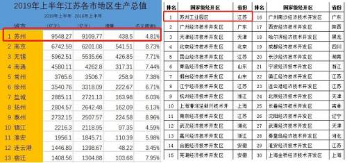 房价大涨23%，这座城市再度收紧楼市调控