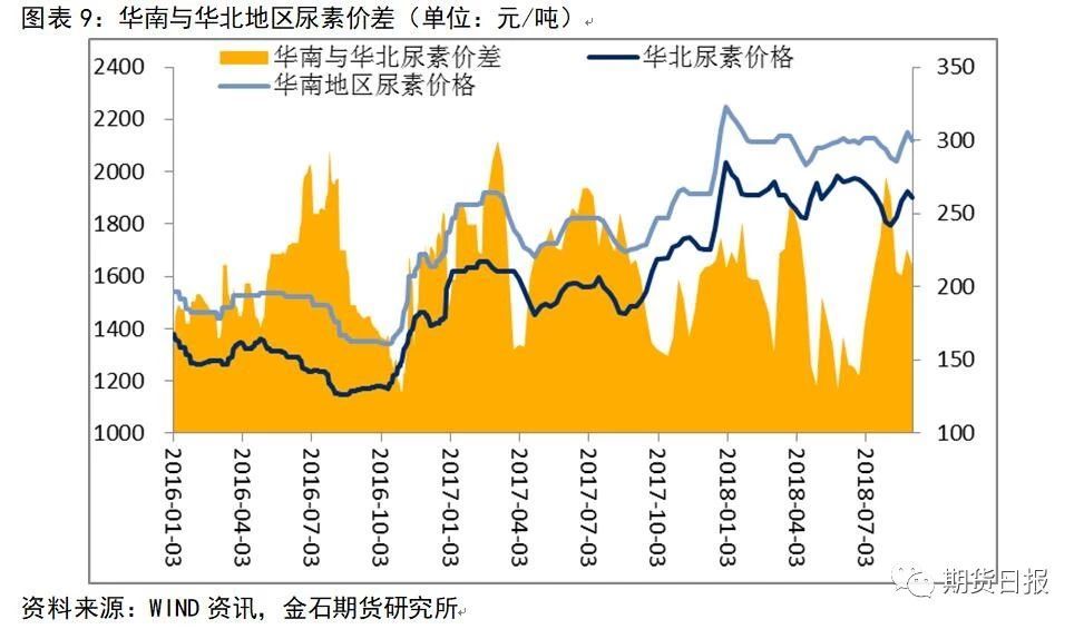 【图】生产甲醇的工艺稍加改造,即可生产尿素(图片:中信期货微资讯)