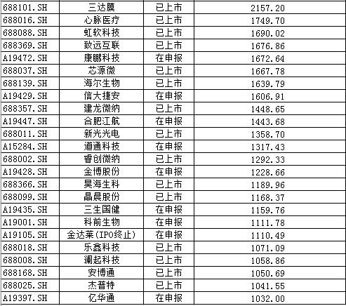 数据〡科创板年关补贴大战来袭！23公司密集公告收“大礼包”！