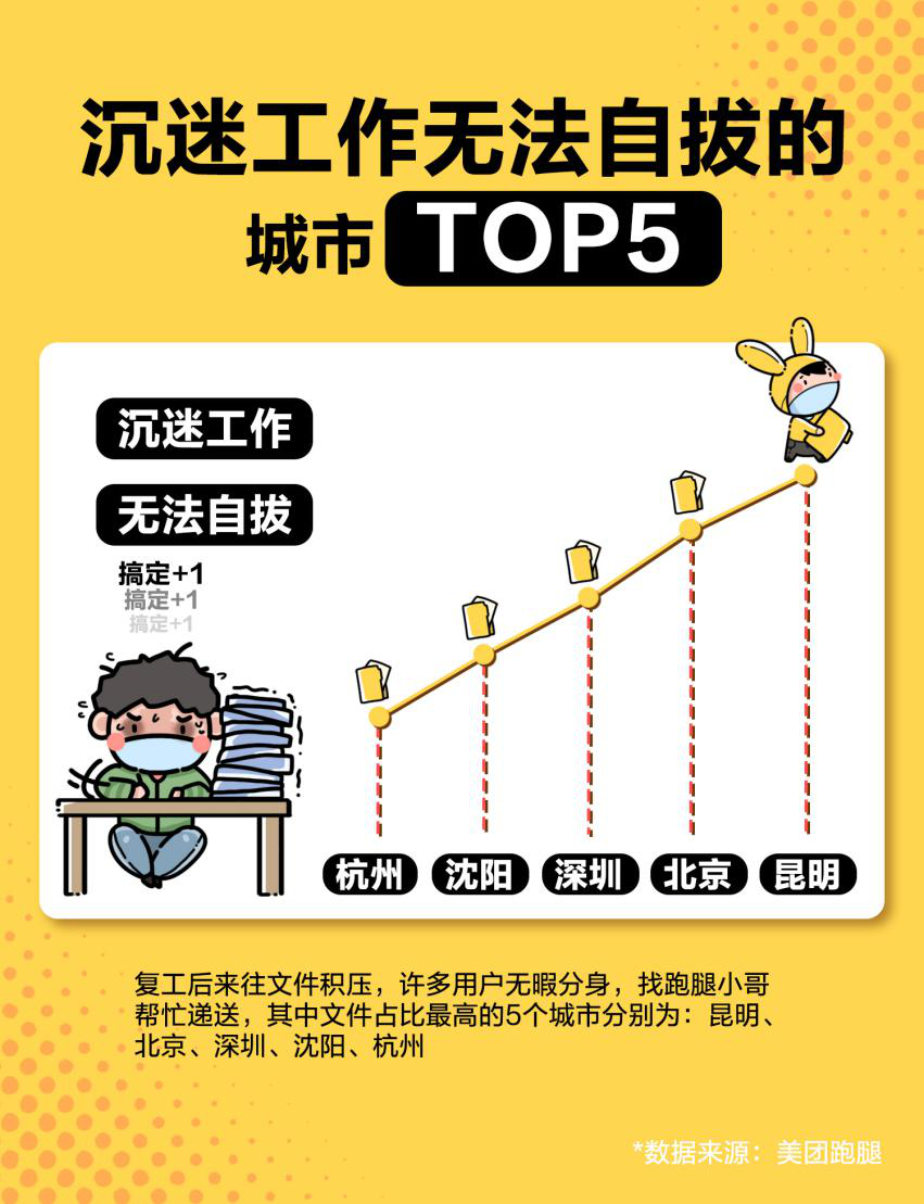 送文件、探美食、隔空示爱 美团跑腿分钟级配送成为社会新常态