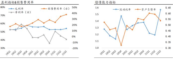 雷鸟观察：海外教育板块1月概述