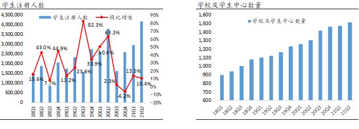 雷鸟观察：海外教育板块1月概述
