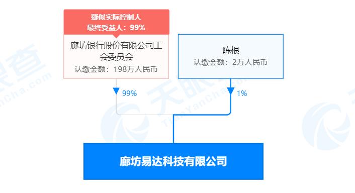 中小型银行的科技野望
